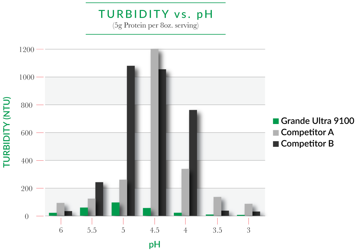 Turbidity_Chart_2019